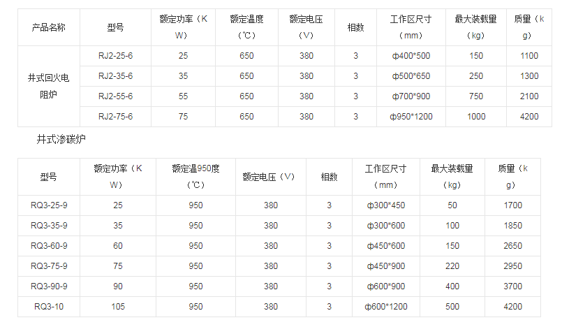 井式宅男视频在线网站技术参数